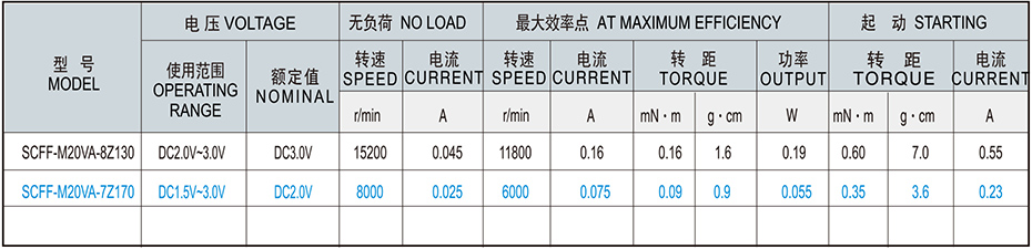 SCFF-M30貴金屬電刷馬達(dá)介紹