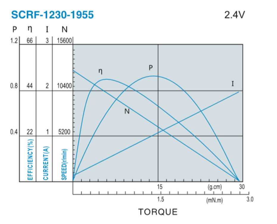 SCRF-1230貴金屬電刷馬達(dá)產(chǎn)品介紹